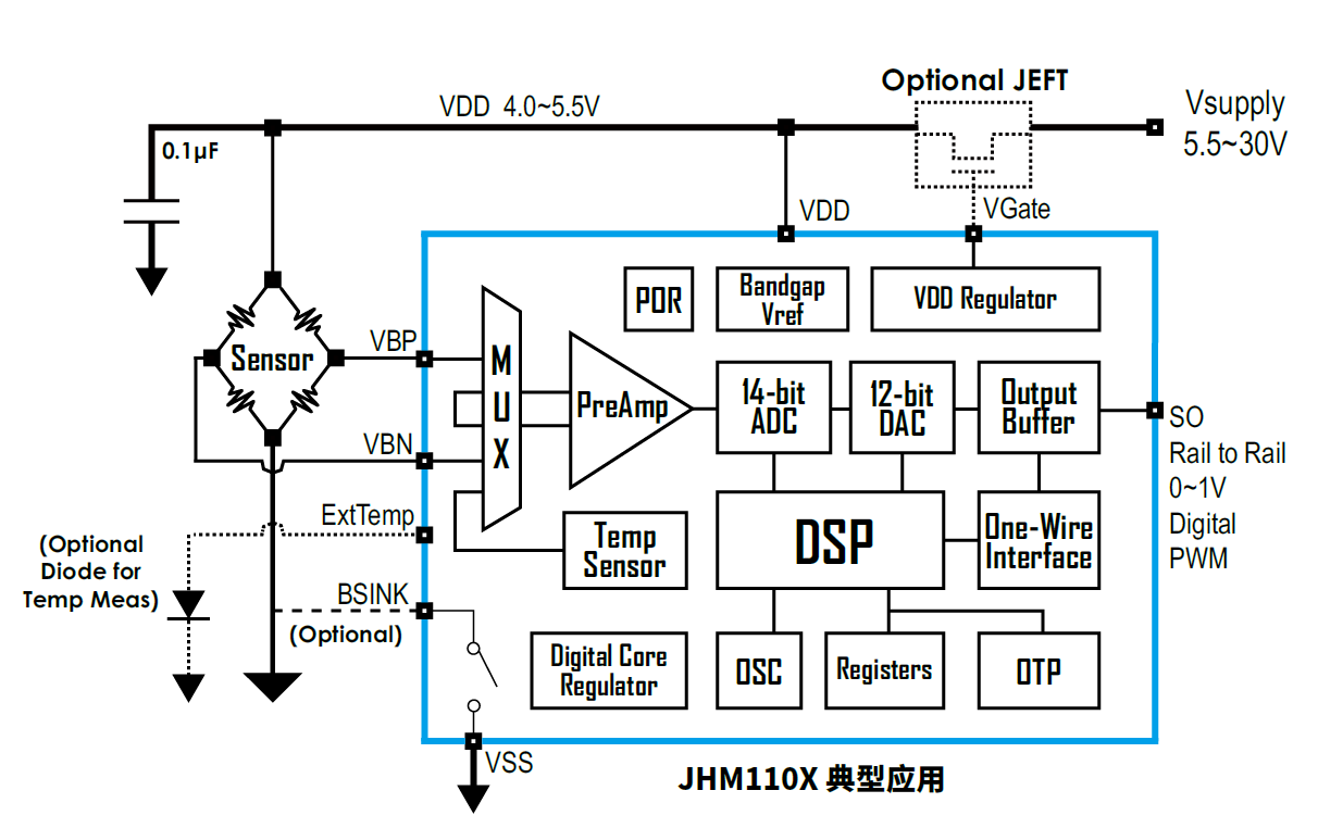 傳感器|信號調(diào)理芯片|集成電路設(shè)計(jì)|芯片