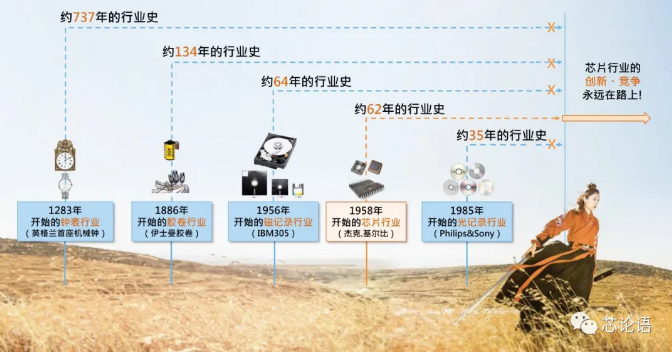 傳感器|信號調(diào)理芯片|集成電路設計|芯片