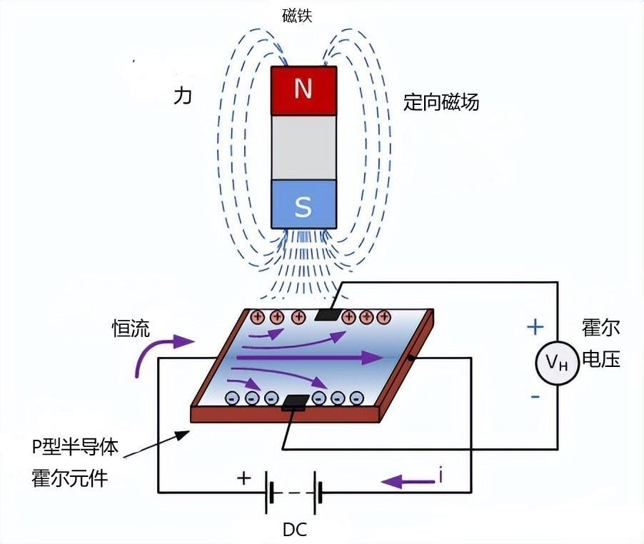 傳感器|信號調理芯片|集成電路設計|芯片