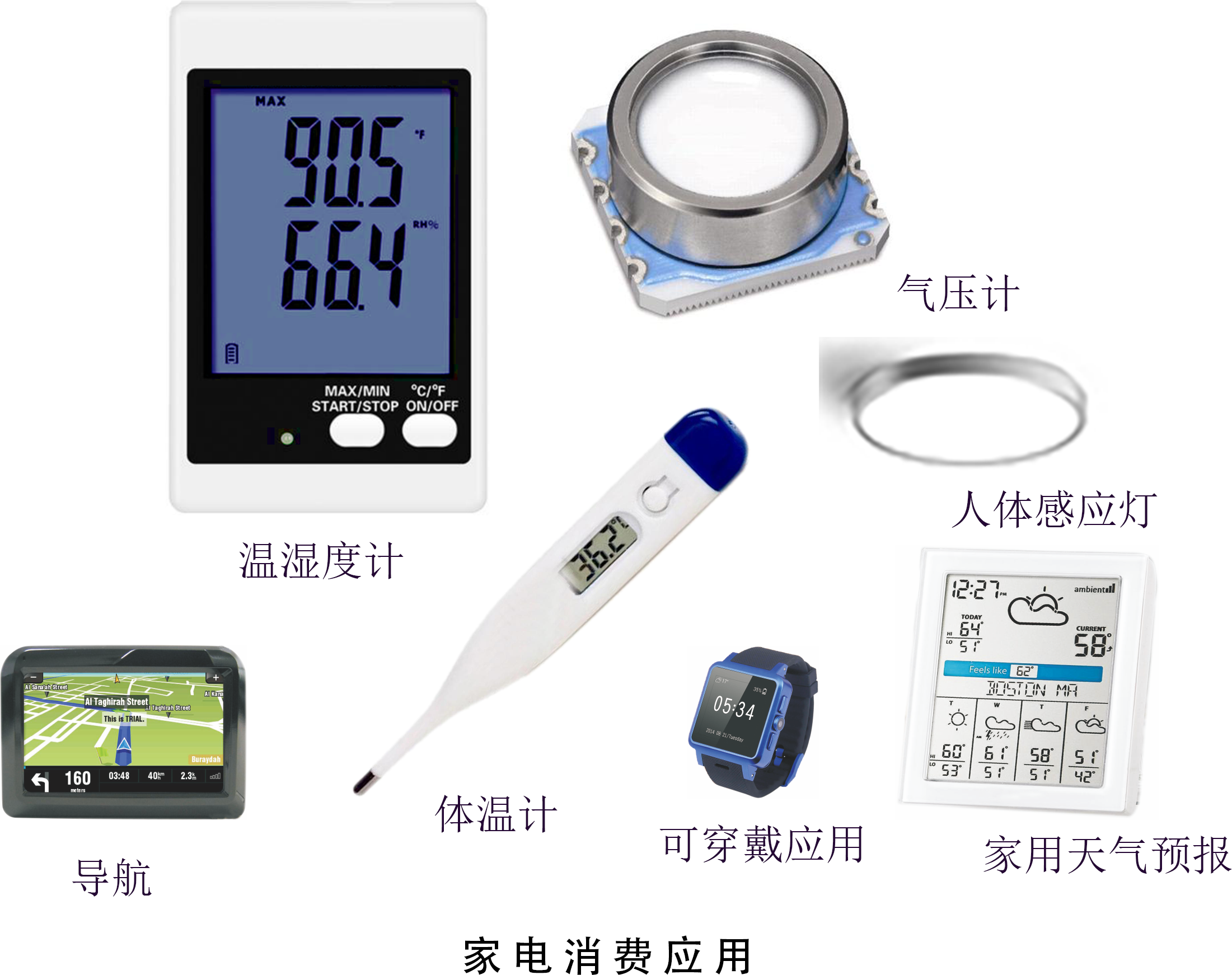 傳感器|信號調(diào)理芯片|集成電路設(shè)計(jì)|芯片